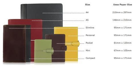 filofax sizes explained.